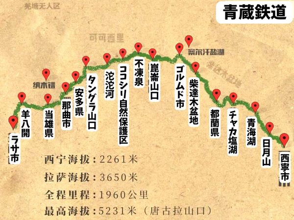 青蔵鉄道路線図